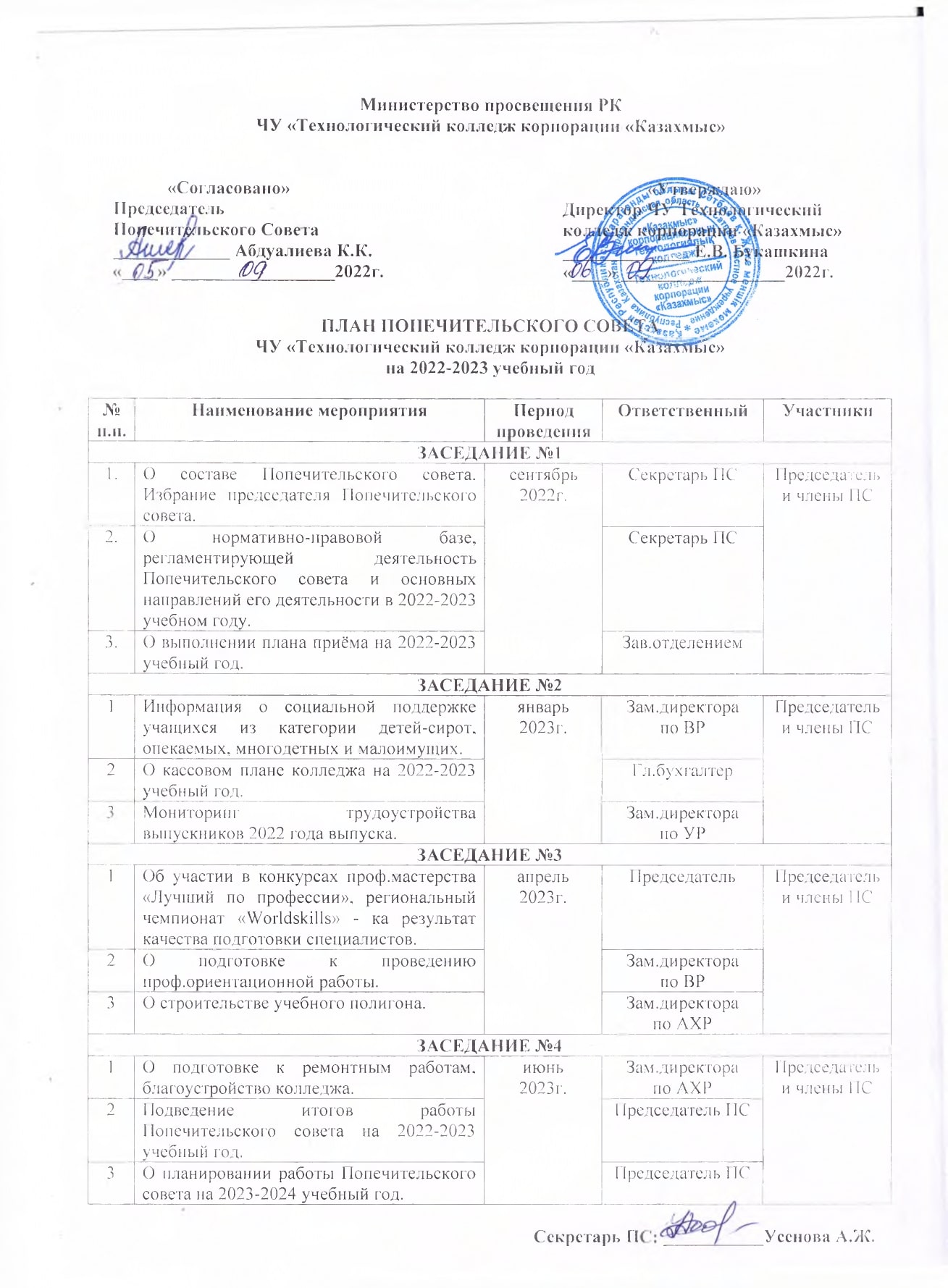 План заседаний Попечительского совета 2022-2023 учебный год ...
